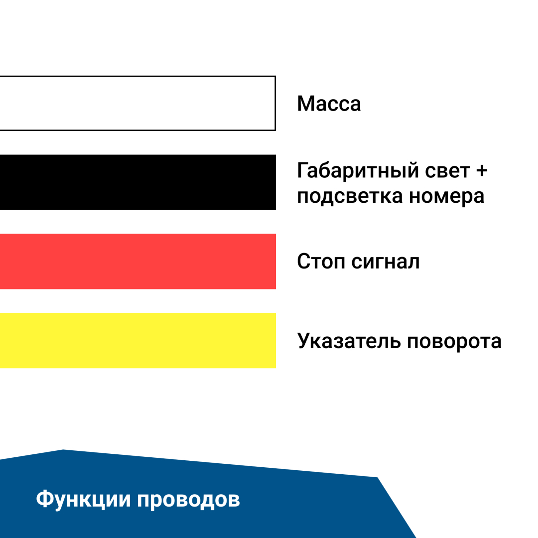 Купить фонарь задний многофункциональный ledworker trs004 led bajonet l по цене 1 450 р.. Низкие цены. Большой выбор. Доставка по всей России. Интернет-магазин в Москве. Только положительные отзывы!