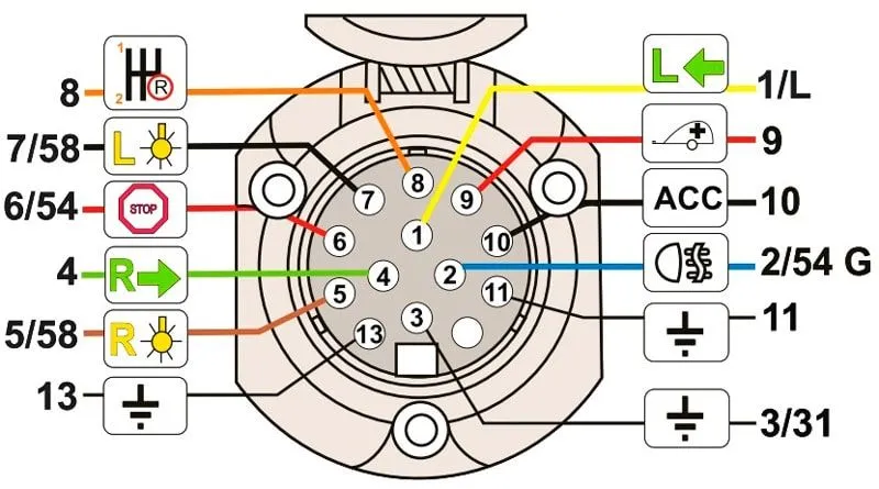 Купить вилка 13 pin по цене 388 р.. Низкие цены. Большой выбор. Доставка по всей России. Интернет-магазин в Москве. Только положительные отзывы!